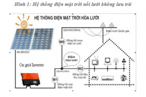 Xác định ngưỡng thâm nhập cho dự án điện mặt trời áp mái theo các vùng khí hậu tại Việt Nam